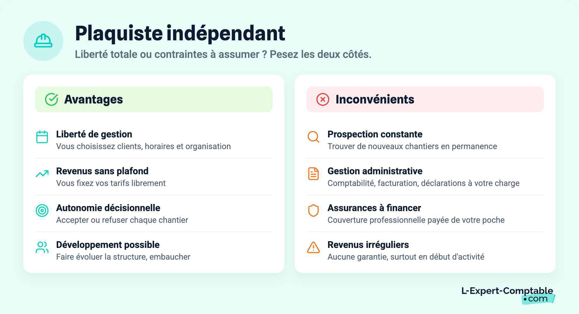 Plaquiste indépendant avantages et inconvénients